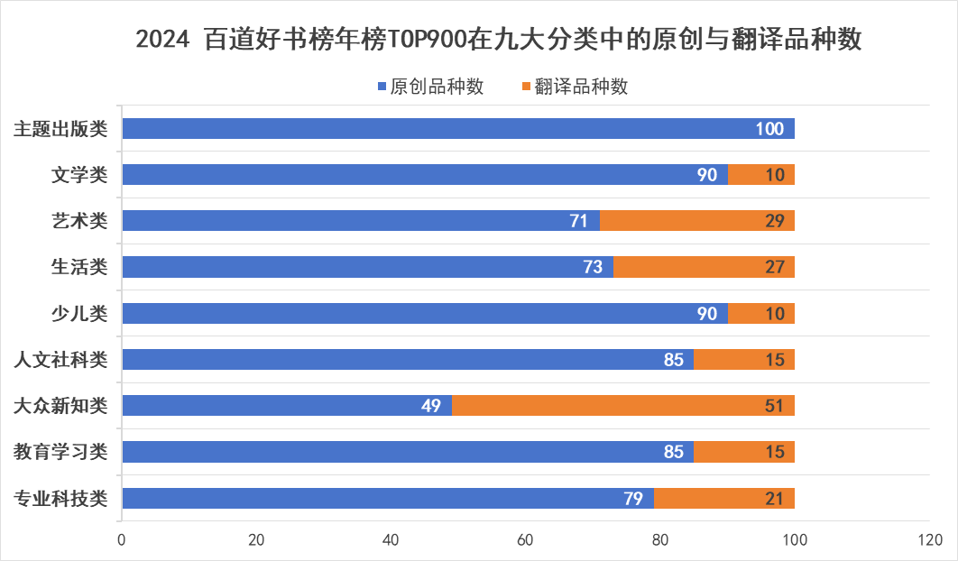 圖表, 條形圖

描述已自動(dòng)生成